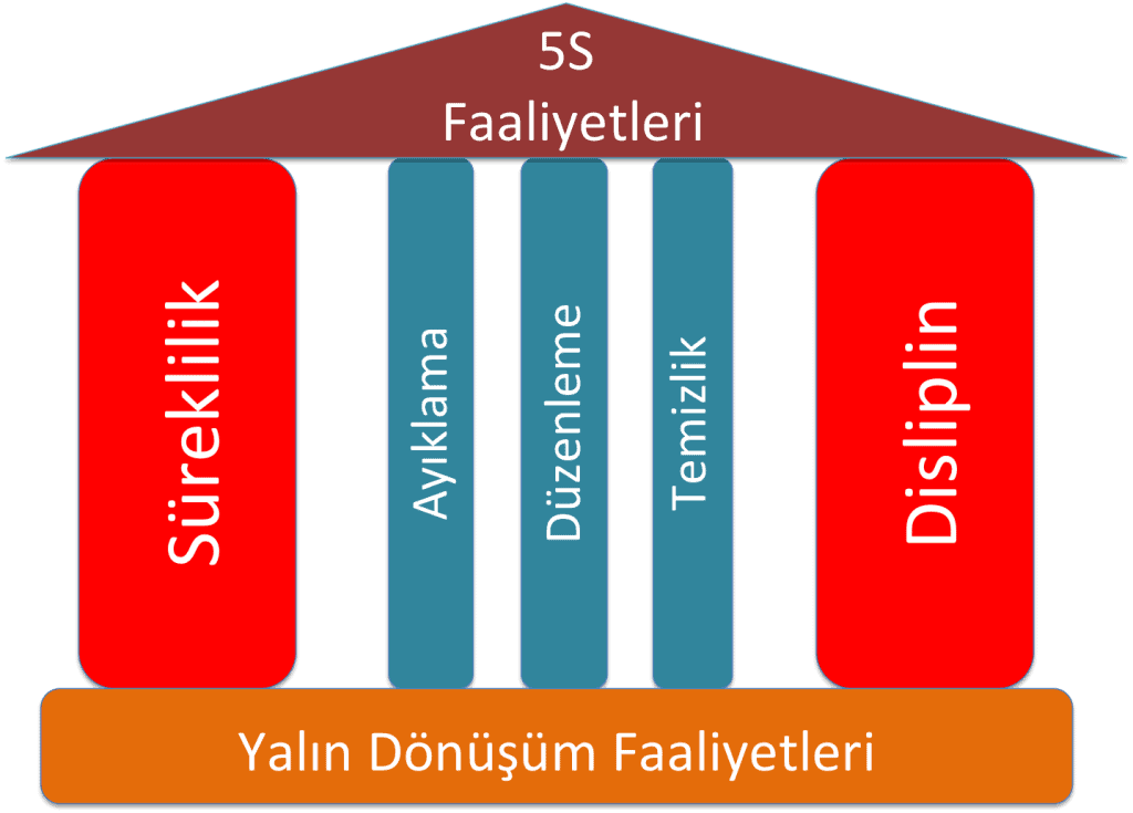 5S evi