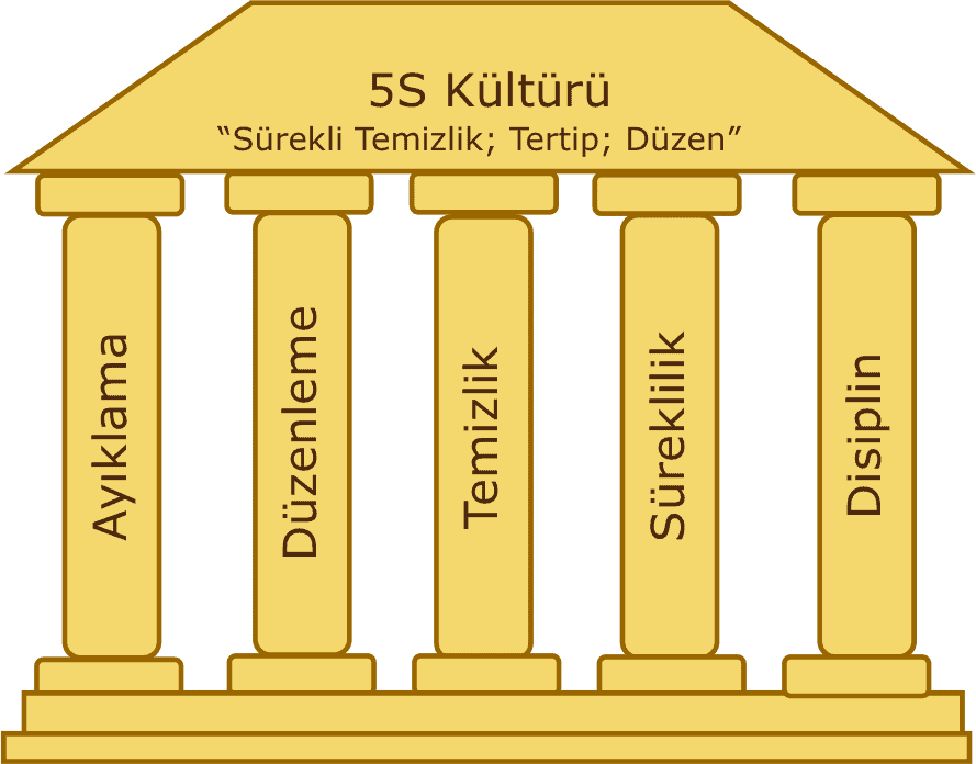 5s evi - 5S