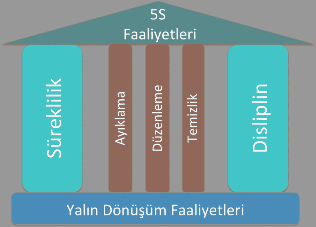 5S Sadece tertip ve düzen mi?
