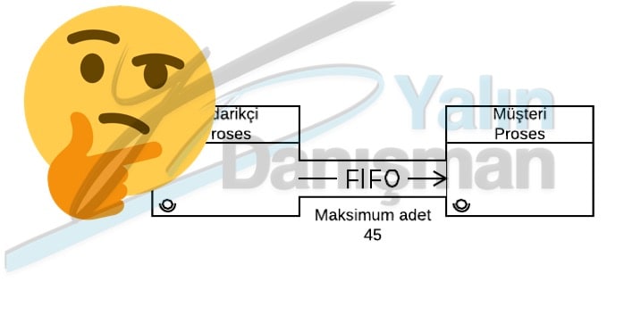 FİFO Hesaplama