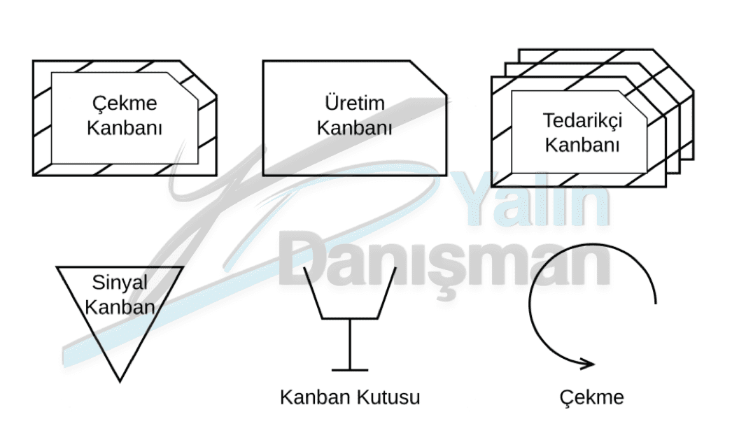 Kanban Tipleri