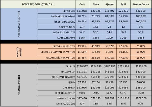 Databox Yalın Muhasebe