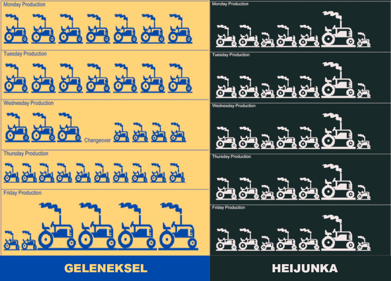 heijunka