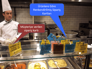 kanban-1-rest