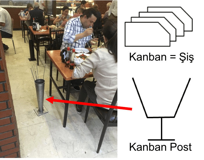 Kanban