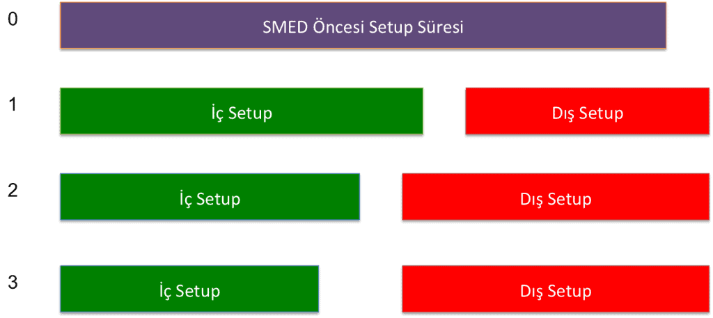 smed
