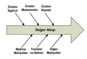 Yalın'ın Bakış Açısını Ölçmek
