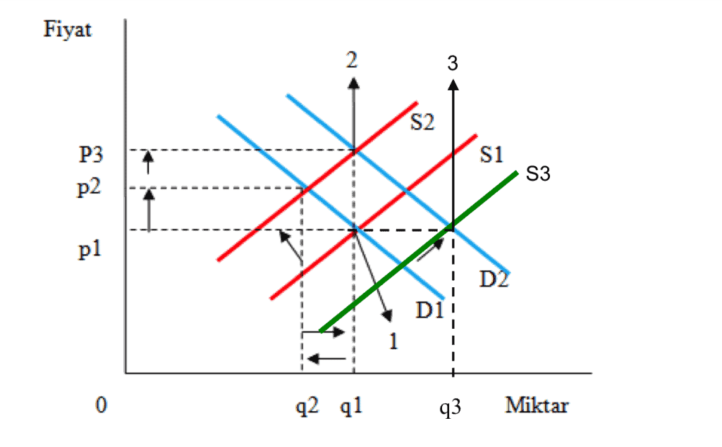 yalın-arz-talep