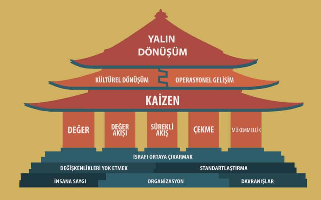 Yalın Ev